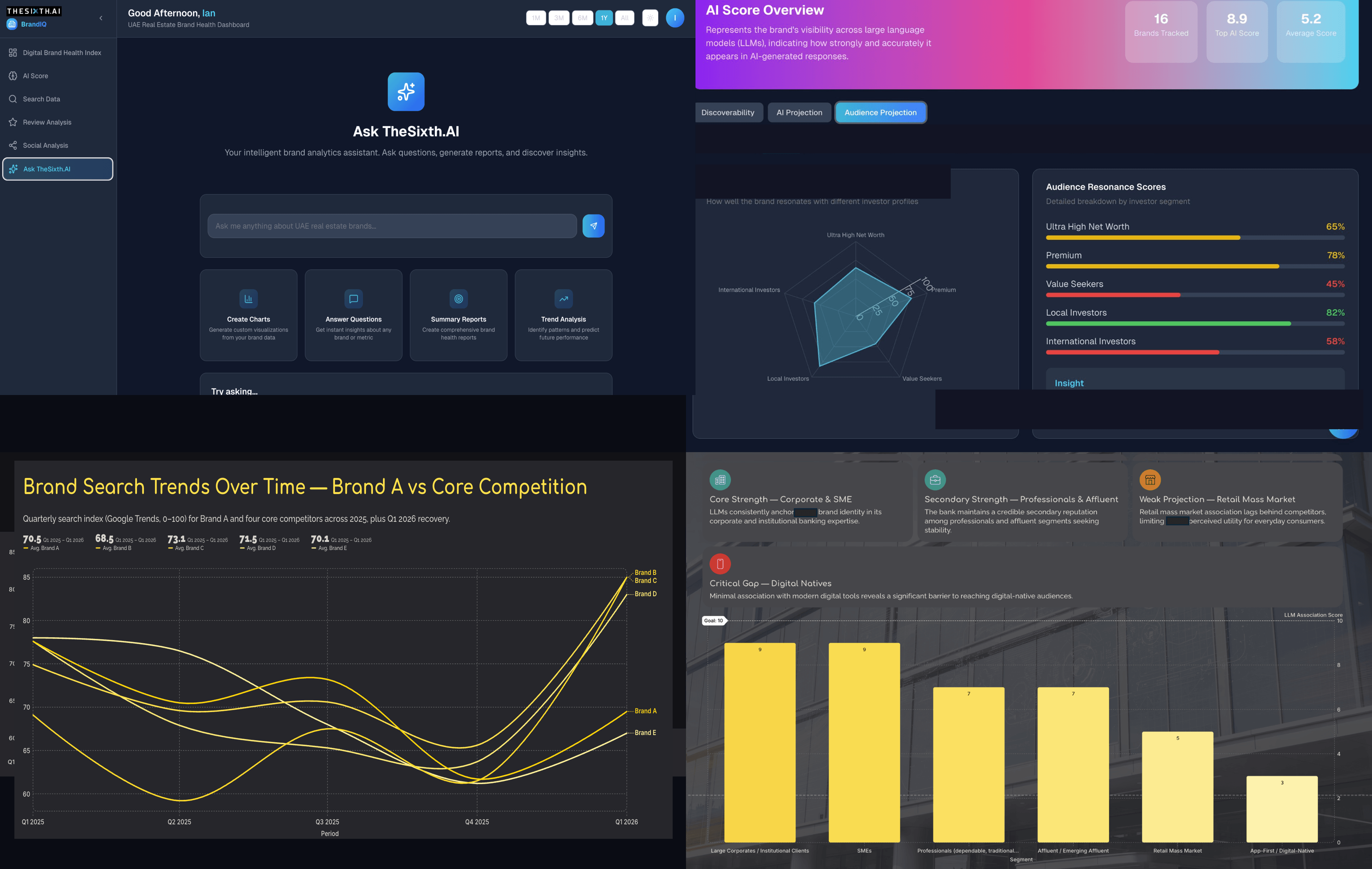 Research Report